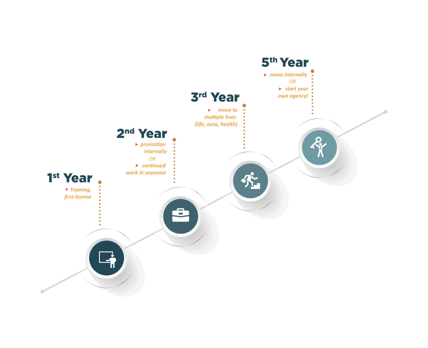 Home Page Licensed Agent Recruiter